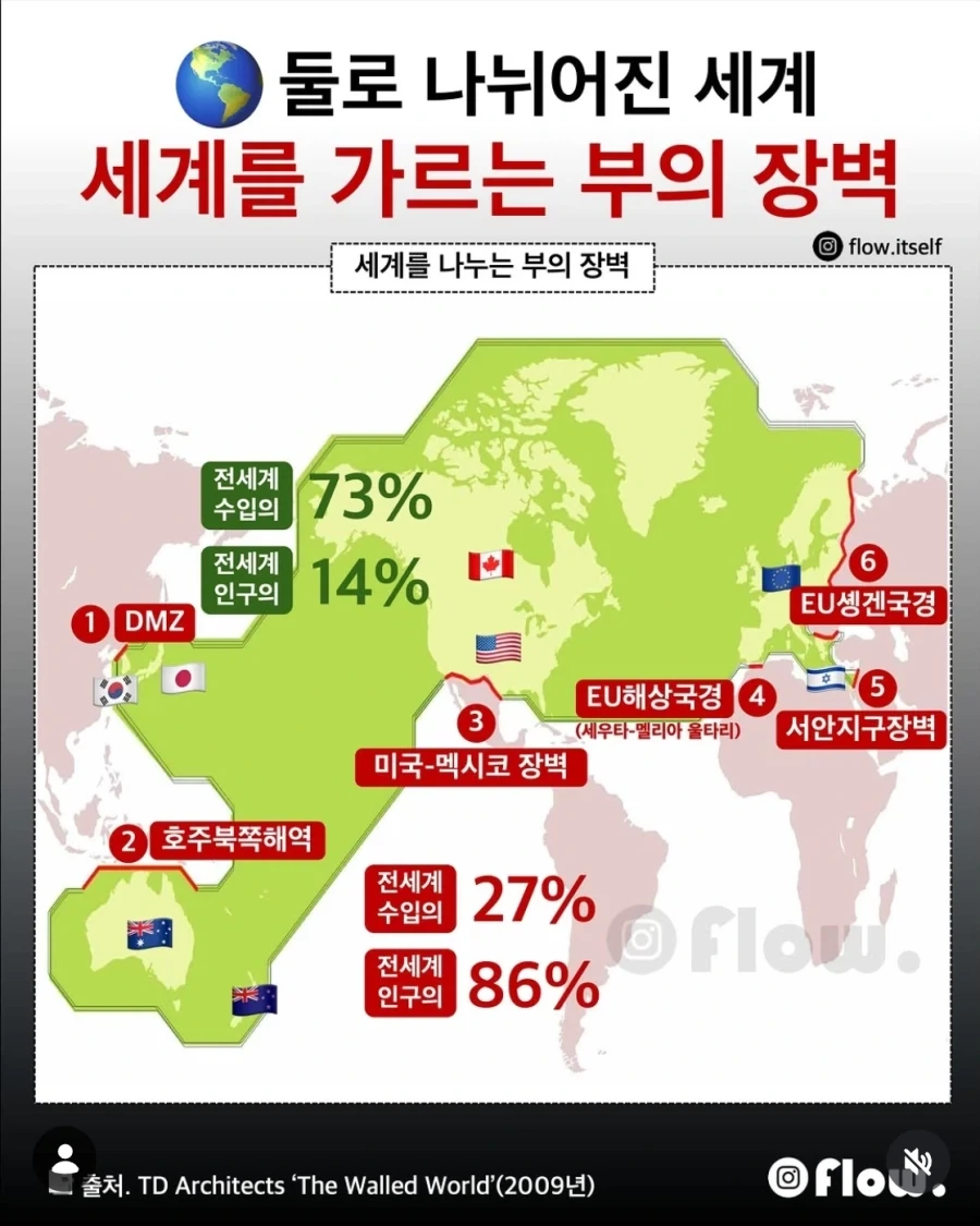 한국이 선진국 막차 탄 이후