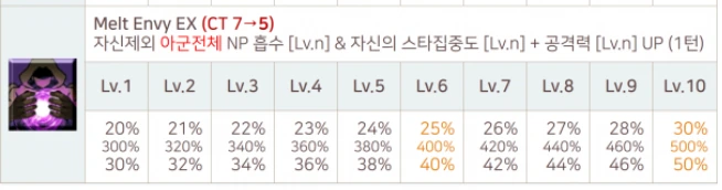 FGO) 사악한 폭탄마 진궁을 막아설수 있는 서번트.manw - 이미지 3