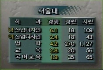 인터넷이 없던 시절 9시 뉴스에서 다루던 주제