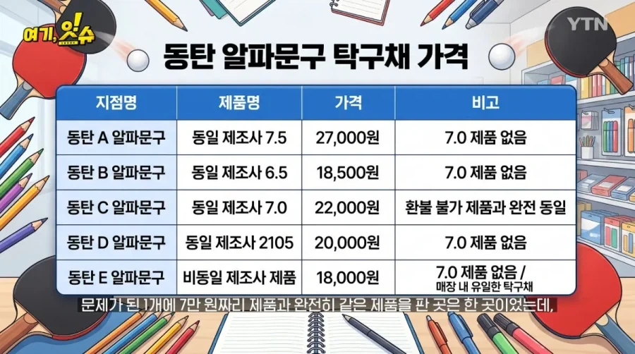동탄 문구점 돌아 다니며 탁구채 구입 해본 취재진 - 이미지 9