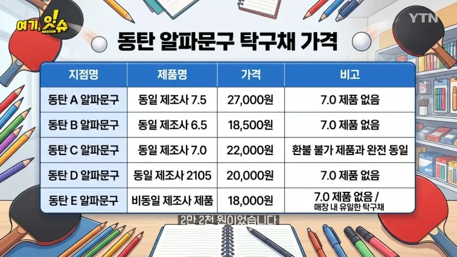 동탄 문구점 돌아 다니며 탁구채 구입 해본 취재진 - 이미지 10