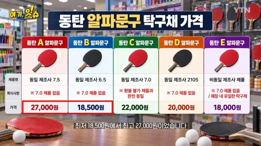 동탄 문구점 돌아 다니며 탁구채 구입 해본 취재진 - 이미지 14