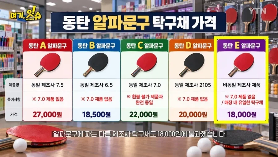 동탄 문구점 돌아 다니며 탁구채 구입 해본 취재진 - 이미지 15