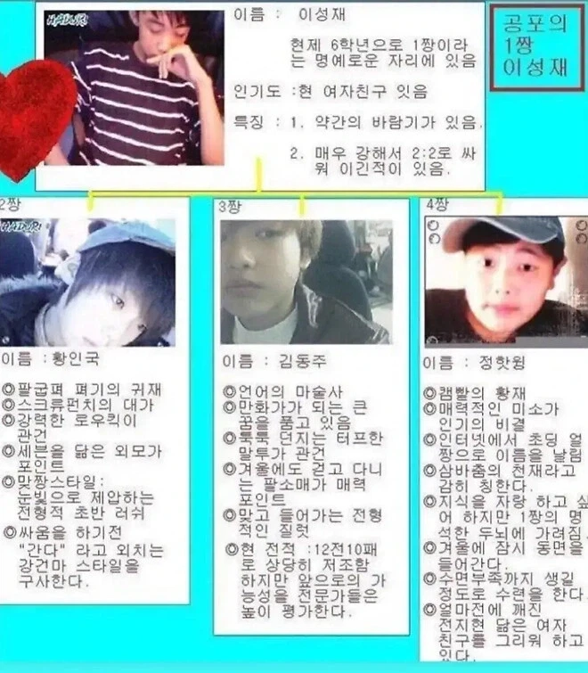 일진들 소개팅 스펙