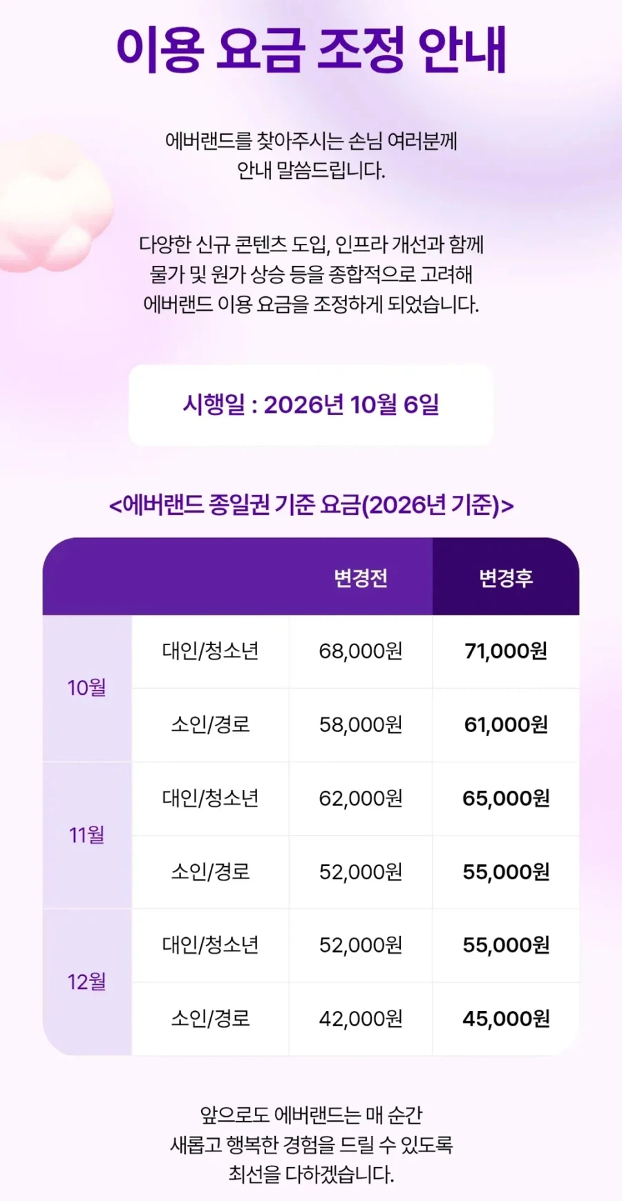 에버랜드 이용 요금 조정