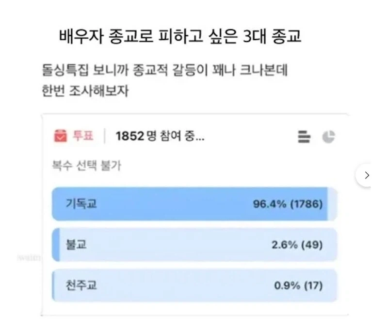 배우자 종교로 피하고 싶은 3대 종교
