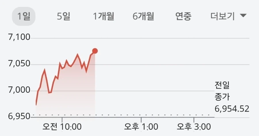 코스피) 시즌 N번째 생각이 바뀌었어요
