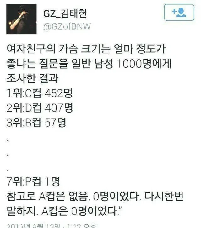 남자가 좋아하는 여친의 가슴 크기