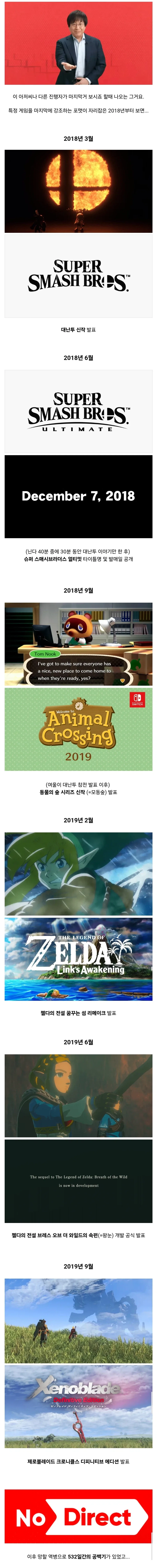 역대 닌텐도 다이렉트의 마지막을 장식한 게임들