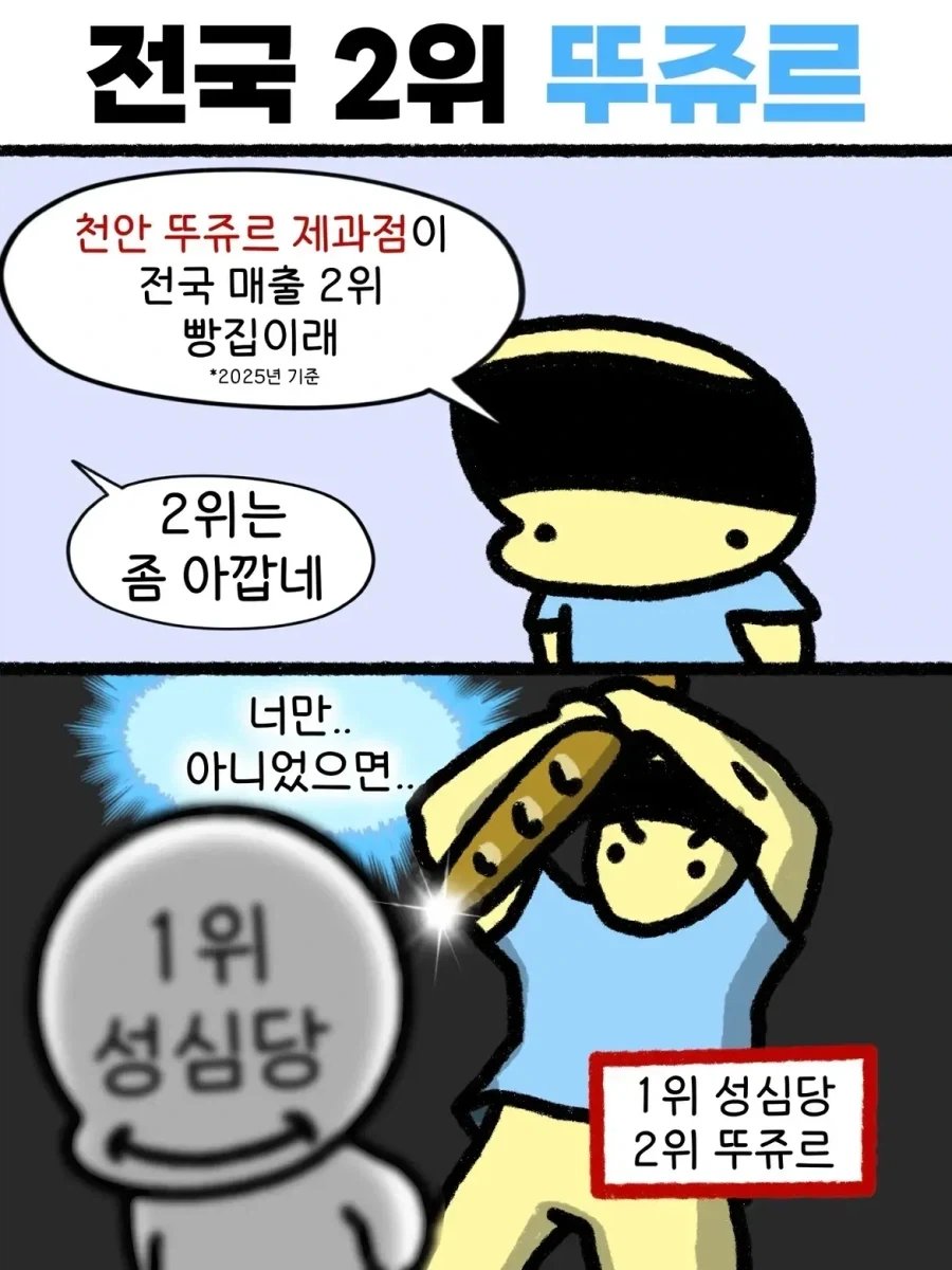의외로 전국 2위인 제과점 .jpg
