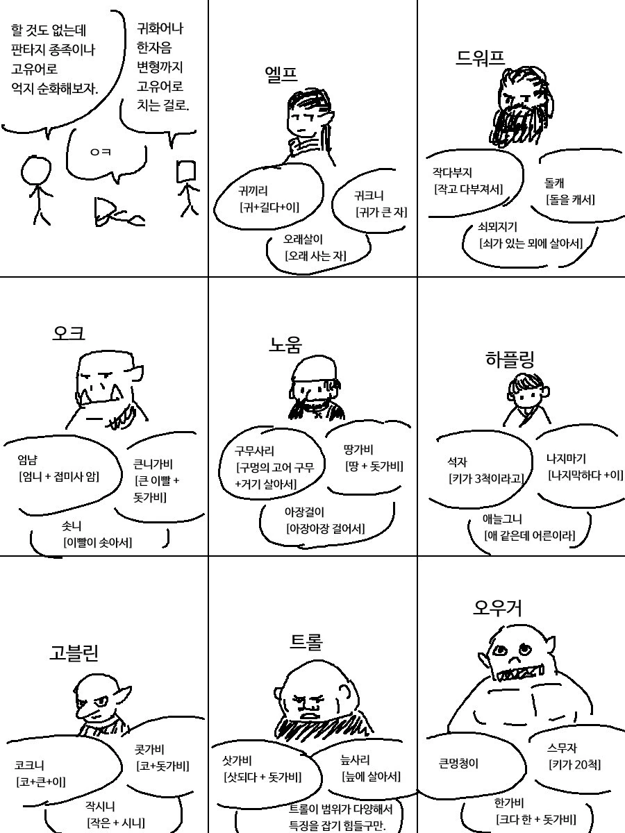 사립국어원의 판타지 종족 억지 순화.manwha - 이미지 2