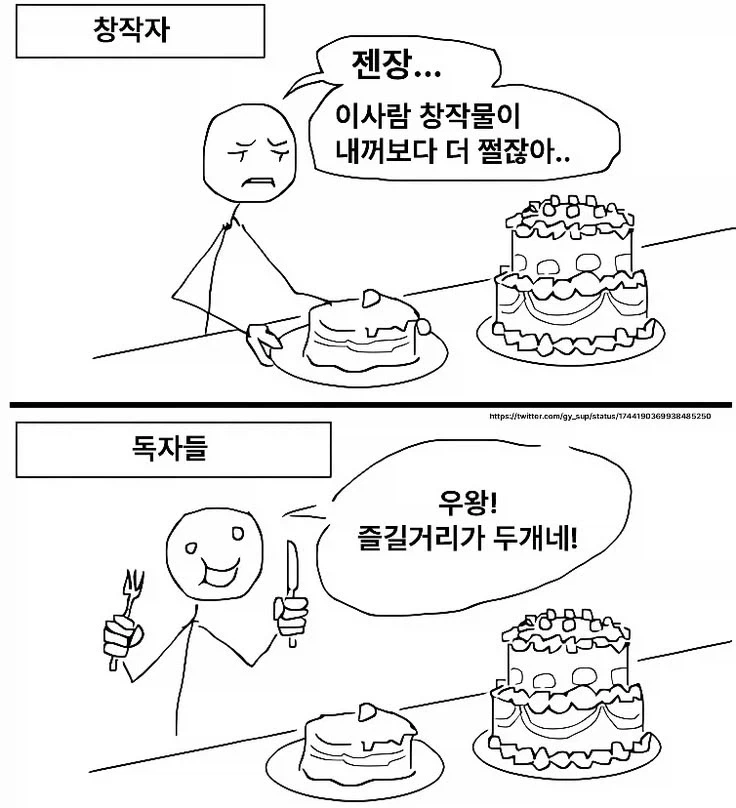 창작자의 시점과 독자의 시점