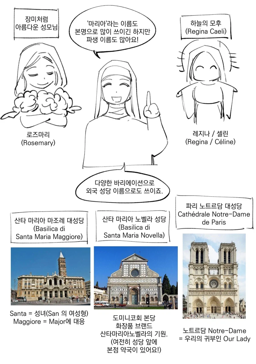 카톨릭) 오타쿠가 이해하기 쉽게 설명하는 마리아 - 이미지 3