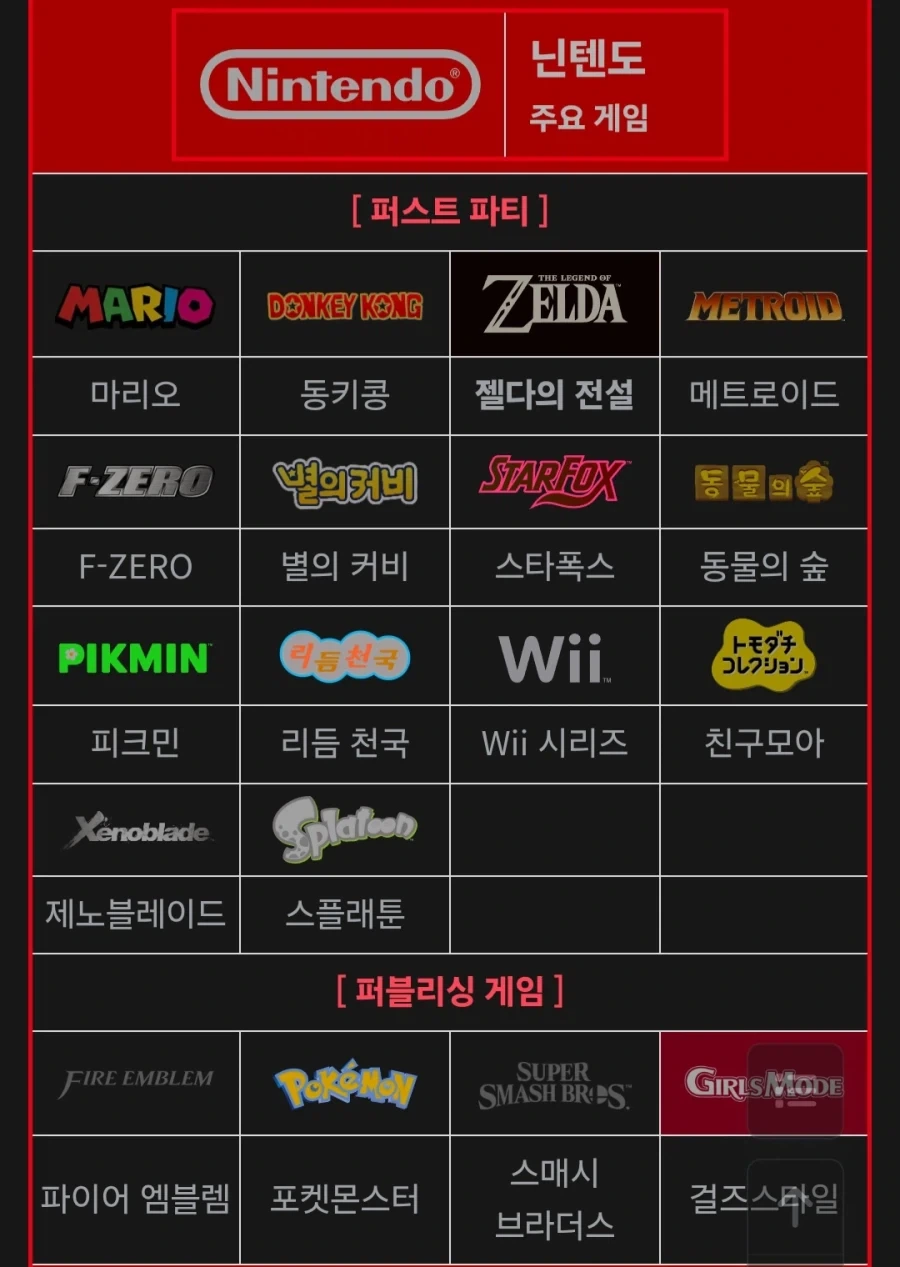 젤다는 근데 카트리지 감당되려나