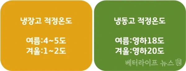 소주가 16도라니 그거 무슨 맛으로 먹음