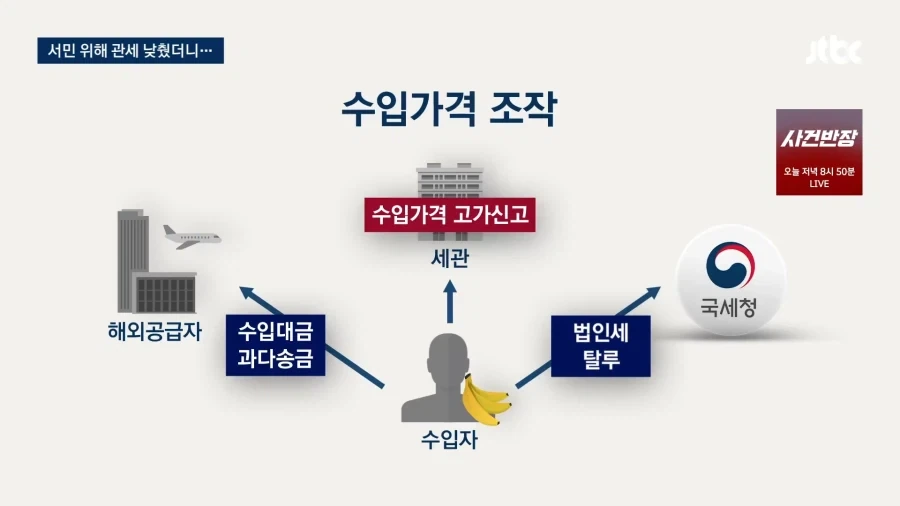 수입 바나나와 소고기가 비쌌던 이유. jpg - 이미지 3