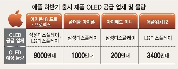 애플) 근데 아이폰 듀오, 애플의 폴더블은 다를거라느니 하는거 웃긴게 - 이미지 2