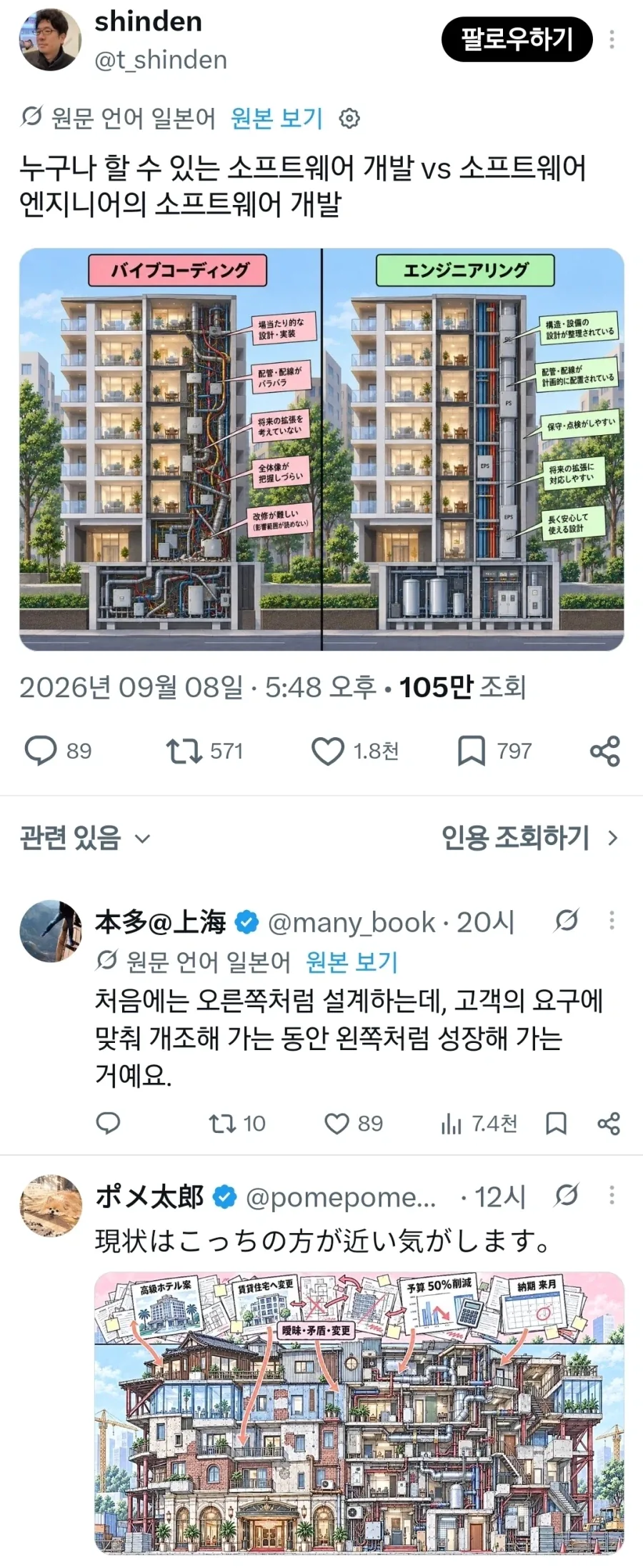 상상 속의 소프트웨어 엔지니어의 개발