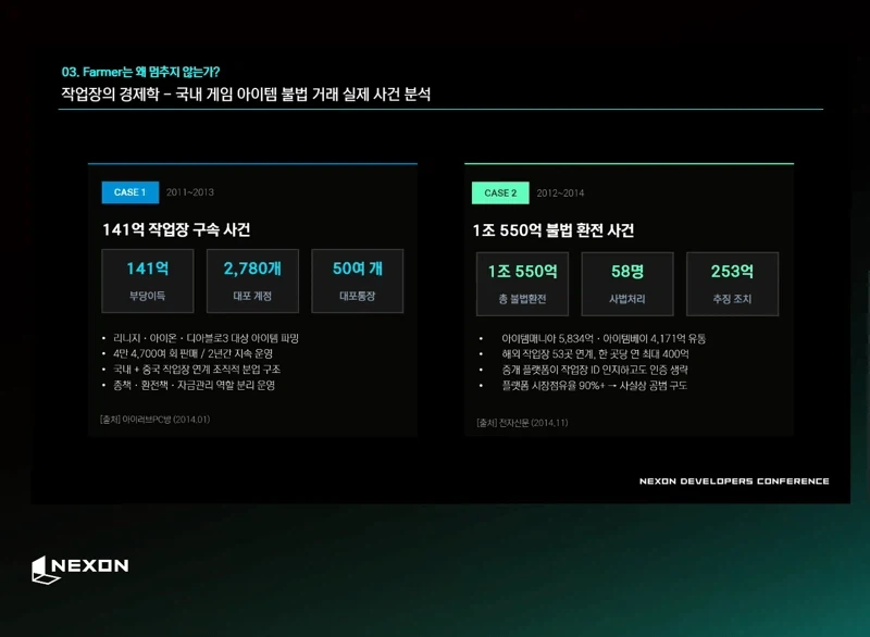 넥슨이 20년동안 쌀숭이와 함께한 결론 - 이미지 5