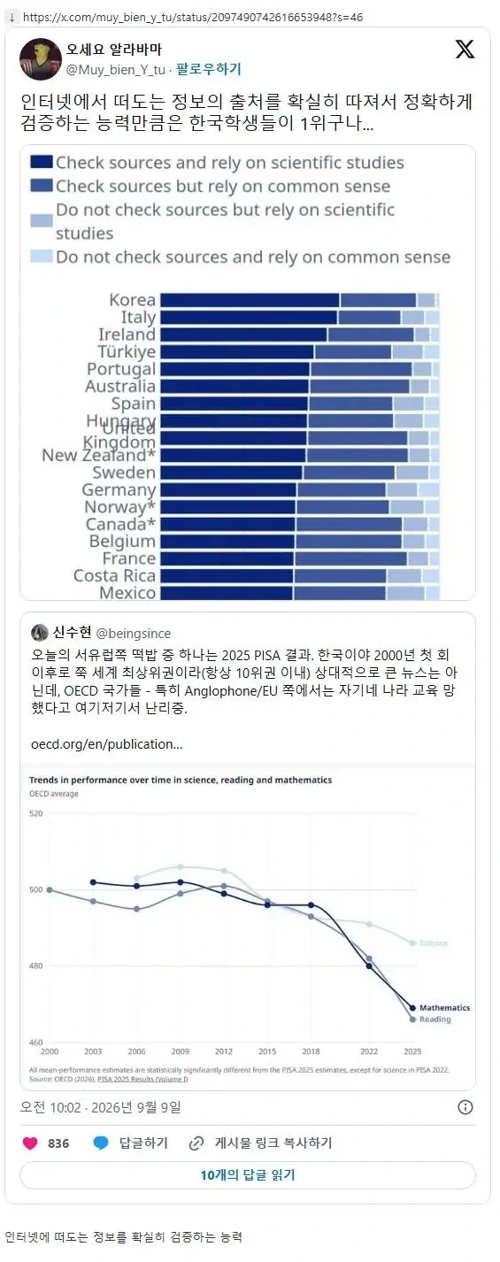 한국학생들이 세계 1위 하는 분야.JPG