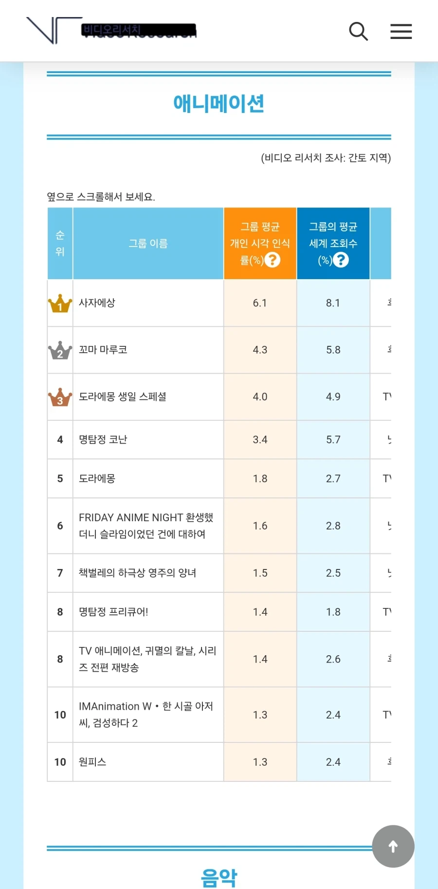 전생슬이 이정도라고?