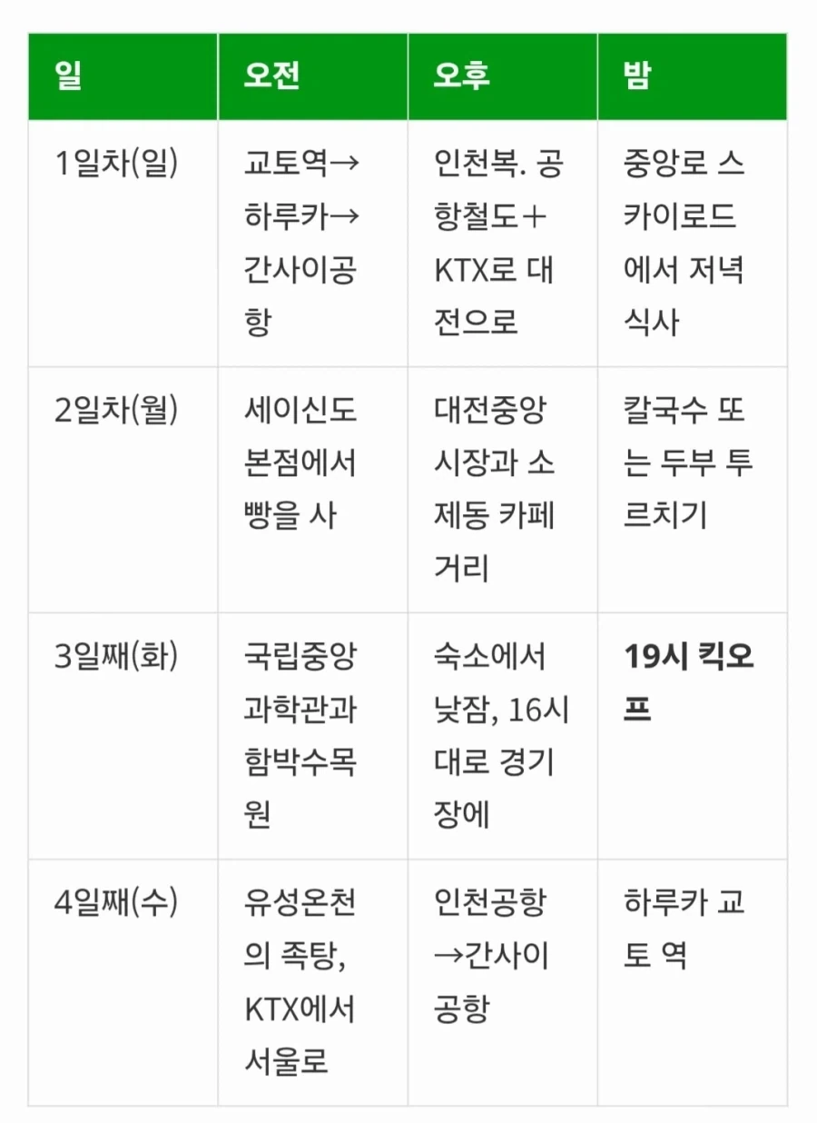 일본사람이 세운 노잼도시 관광일정