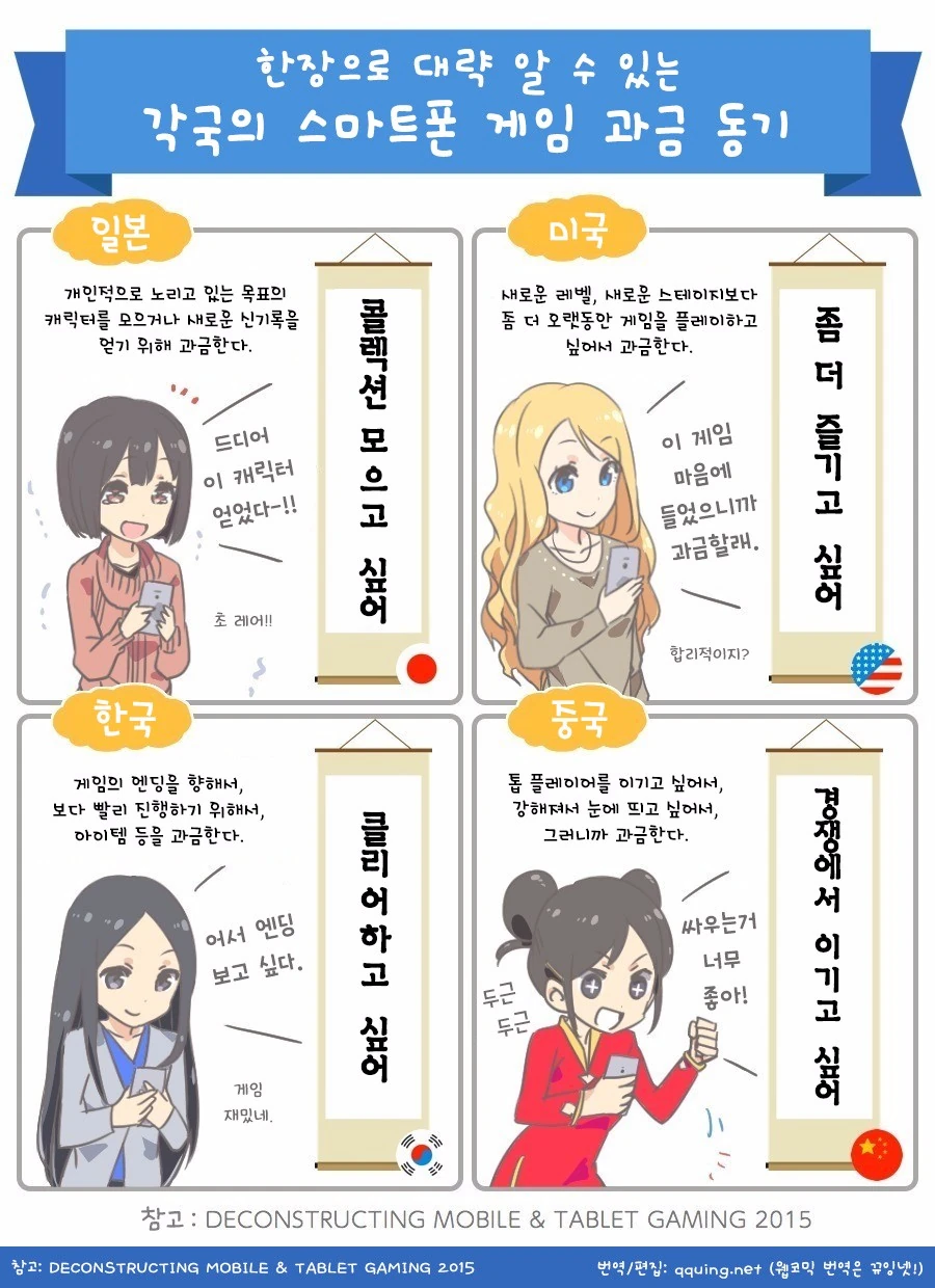 전세계인이 게임에 과금하는 이유를 알려주는 만화.manga