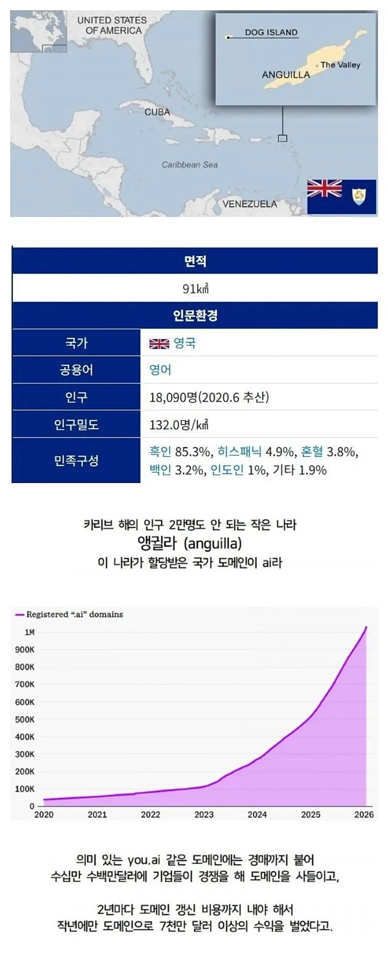 AI 덕분에 떡상한 나라