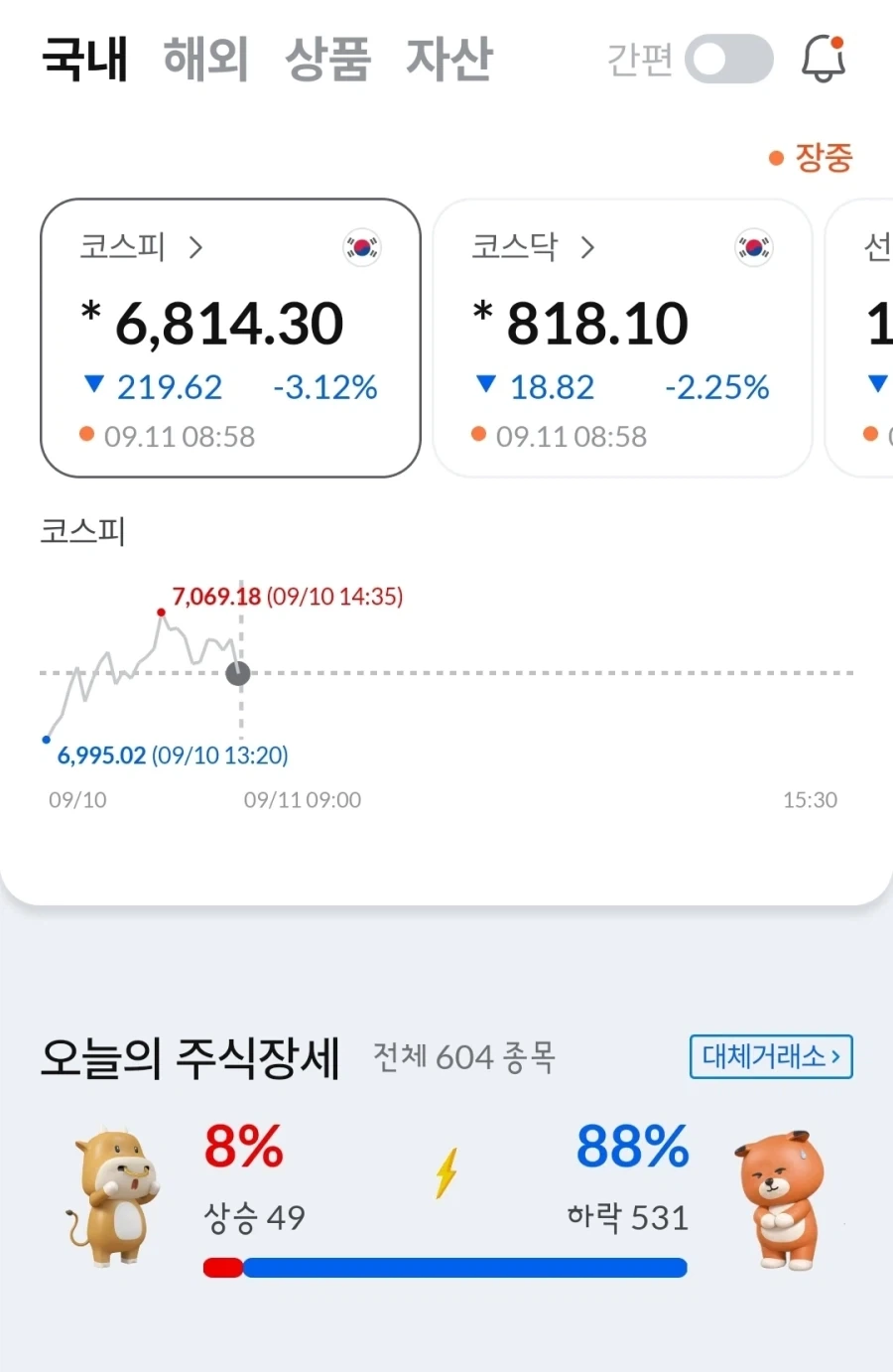 주식장 시작 전 상황