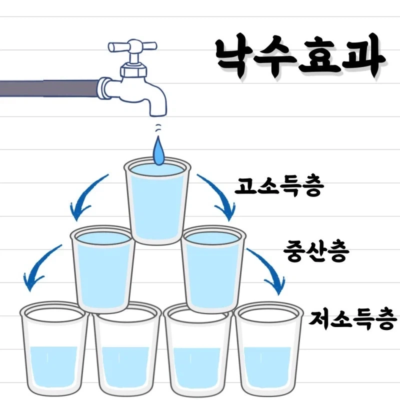 이거 허상아님? 하고 까이는 경제단어