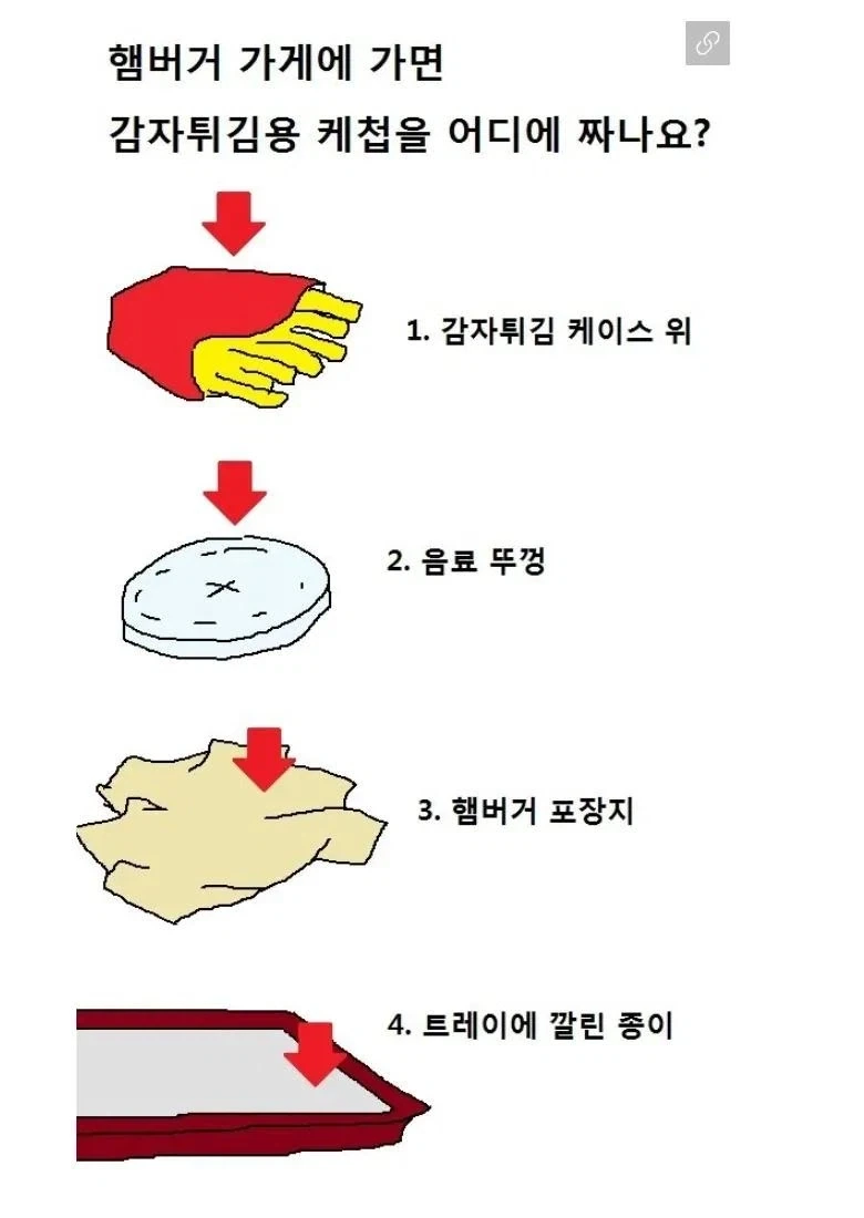 감자튀김 케찹을 어디에 짜시나여?