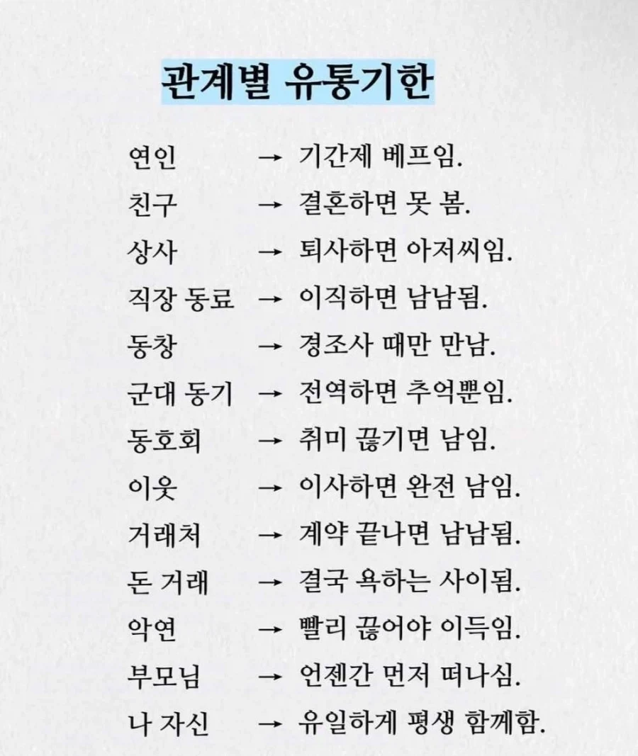 관계별 유통기한…JPG
