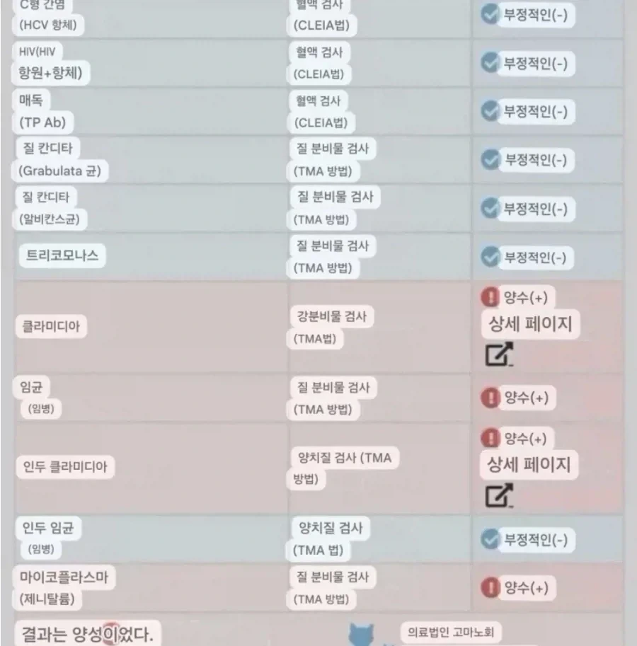 신주쿠 토요코 키즈들 성병 검사 결과 - 이미지 14