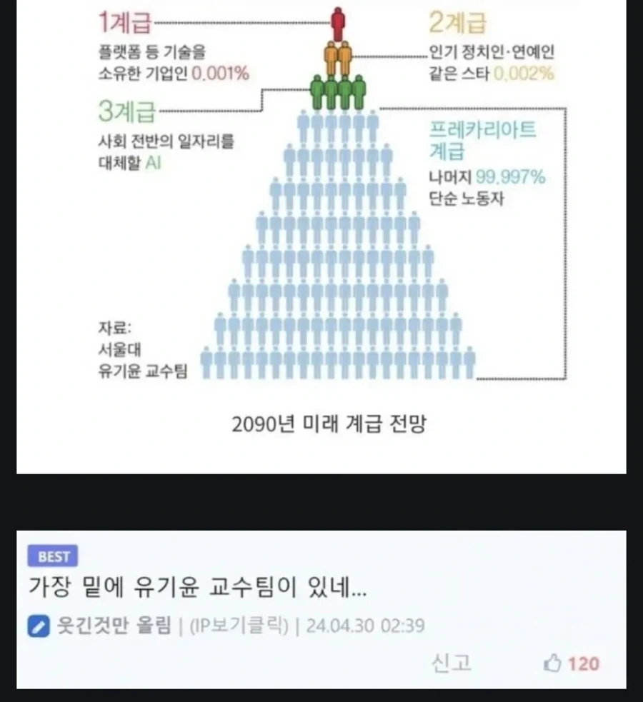 대한민국 90년 미래 계급의 현실.jpg