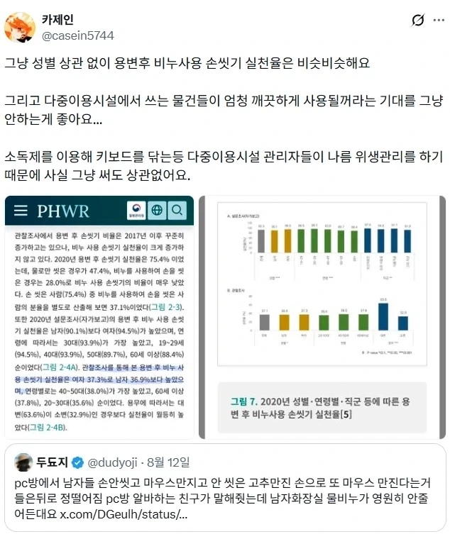 남자들 볼일보고 진짜 손 안씼더라 여자들을 봐라.jpg - 이미지 2