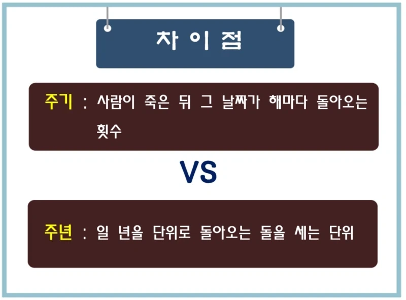 이상할 정도로 강요되고 있는, 틀린 단어 사용.txt