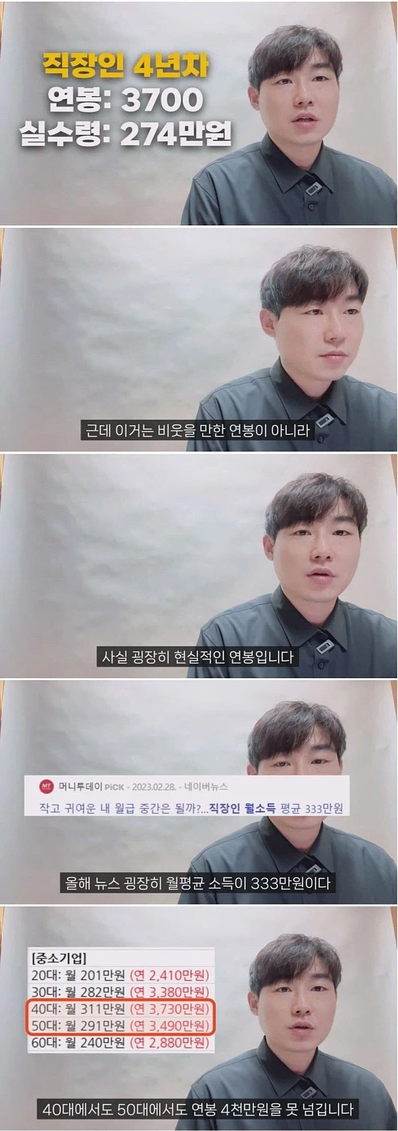 중소기업 월급 현실