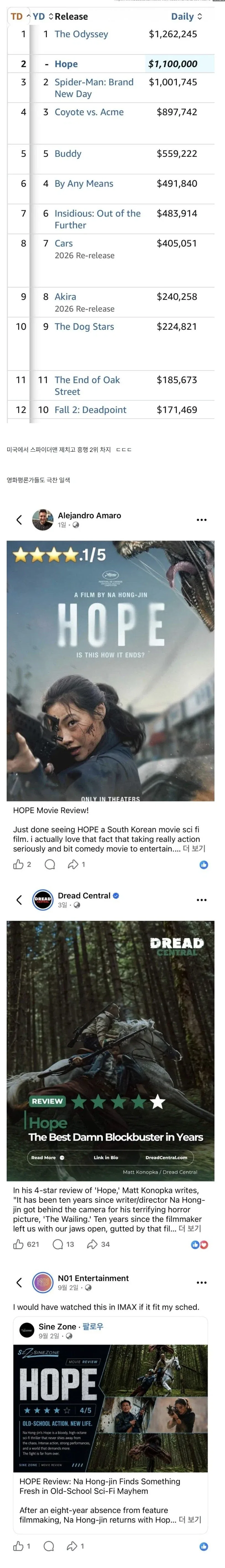 영화 호프 미국에서 미친 흥행과 평가