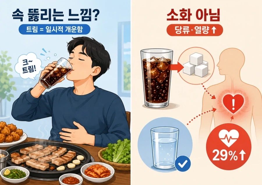 밥 먹고 탄산마시면 싹 내려가 - 이미지 2