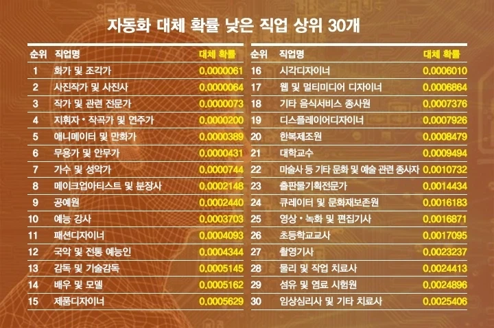 다시봐도 생각하게 만드는 기사