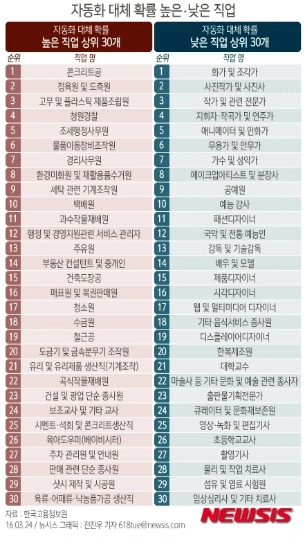 다시봐도 생각하게 만드는 기사 - 이미지 2