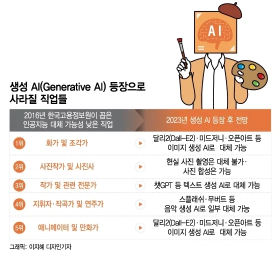 다시봐도 생각하게 만드는 기사 - 이미지 3