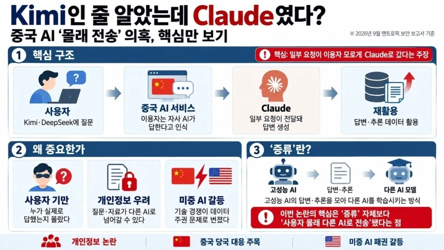 곧 인체 신비전 예정될지도 모르는 키미ai 개발자들 - 이미지 2