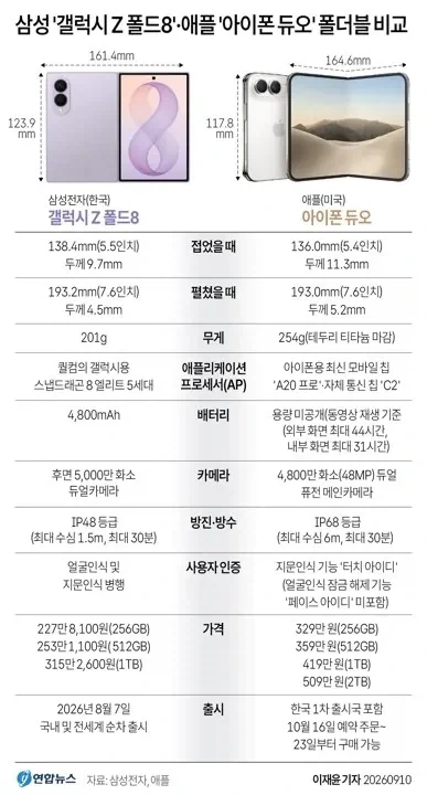 18년 전 스마트폰 예언 글 - 이미지 2