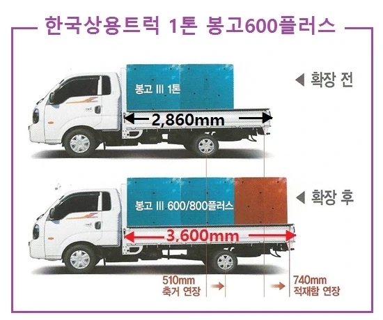 한국의 이상한 트럭시장 - 이미지 6