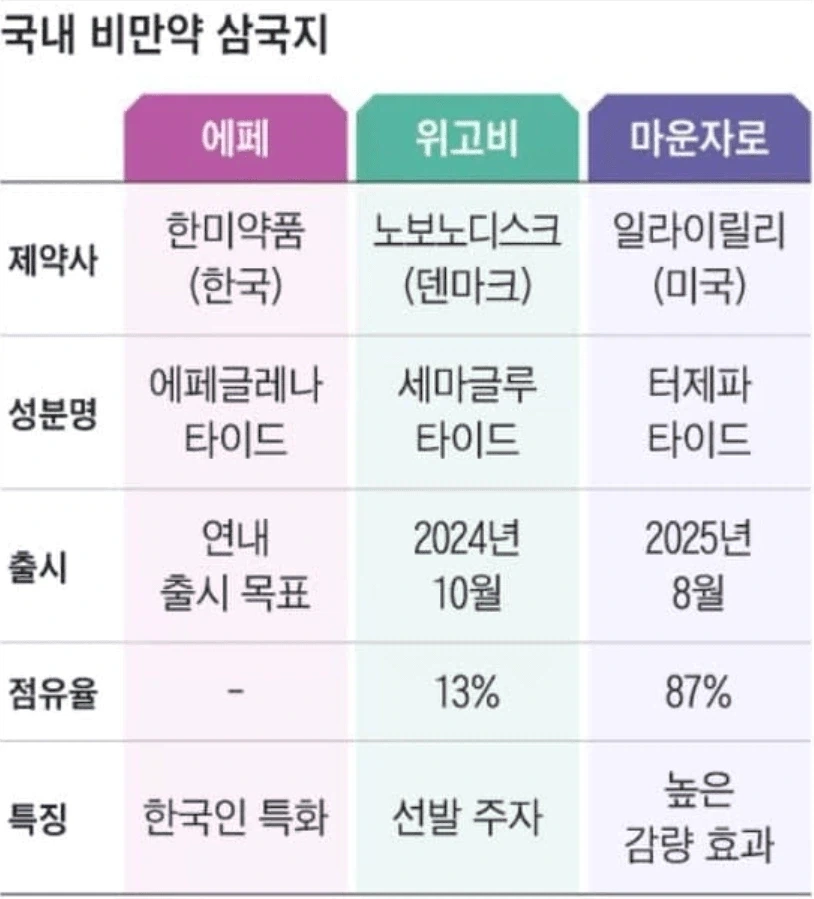 다음달에 출시한다는 K-마운자로 특징 ㅋㅋㅋㅋㅋ - 이미지 3
