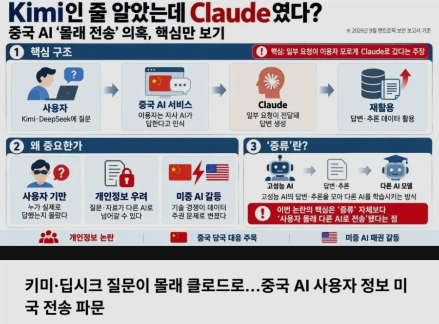 곧 인체 신비전 예정될지도 모르는 중국 키미ai 개발자들