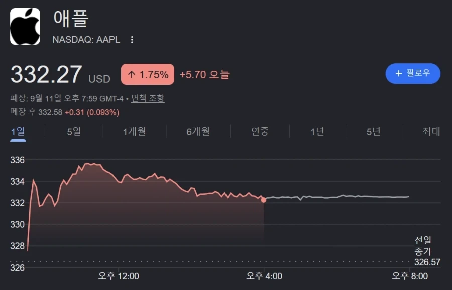 가장 정직하다는 돈으로 본 애플 신제품 평가........jpg