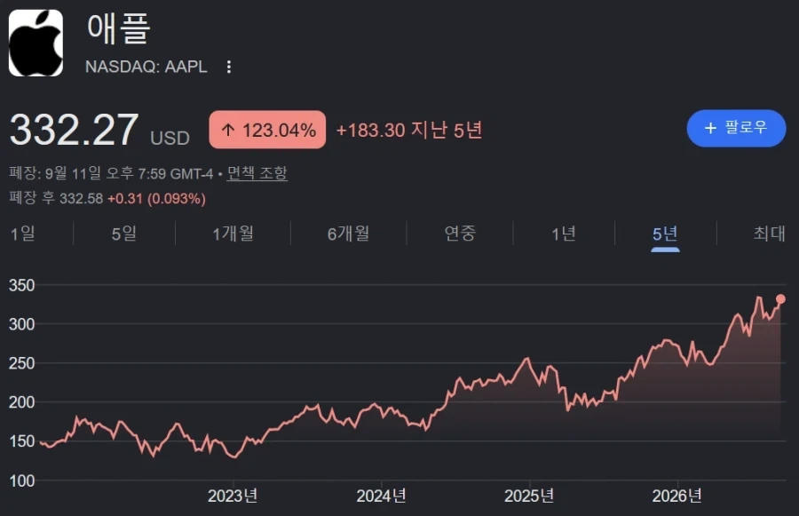 가장 정직하다는 돈으로 본 애플 신제품 평가........jpg - 이미지 2