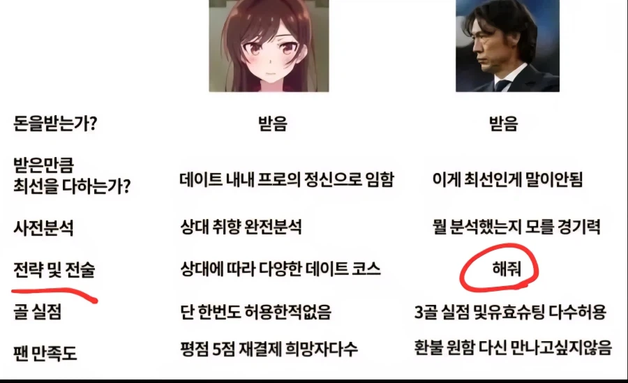 스타 시네마틱 사령관 누군지 알아냈다.